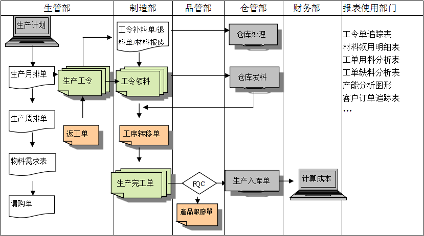 生产制造五大联赛线上官网（中国）官方网站
