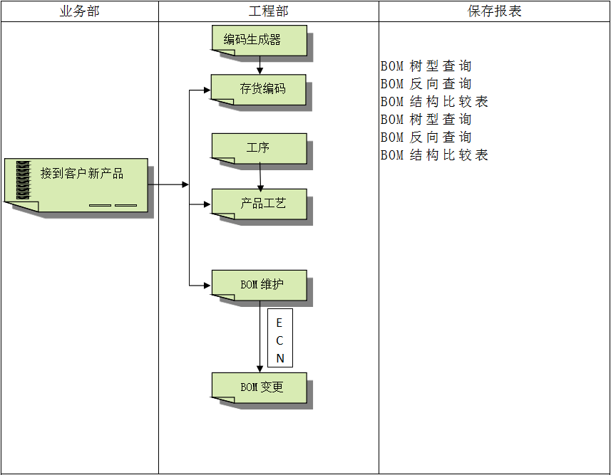 五大联赛线上官网（中国）官方网站
软件