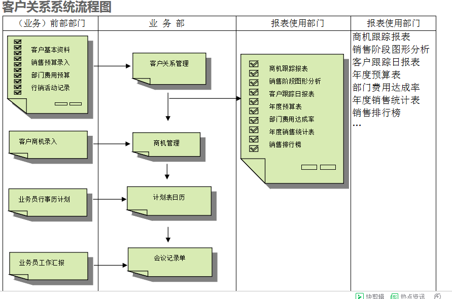 　五大联赛线上官网（中国）官方网站
的具体操作步骤是怎样的